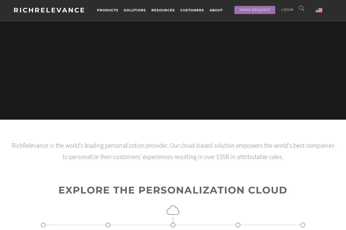 RichRelevance Personalization Technology