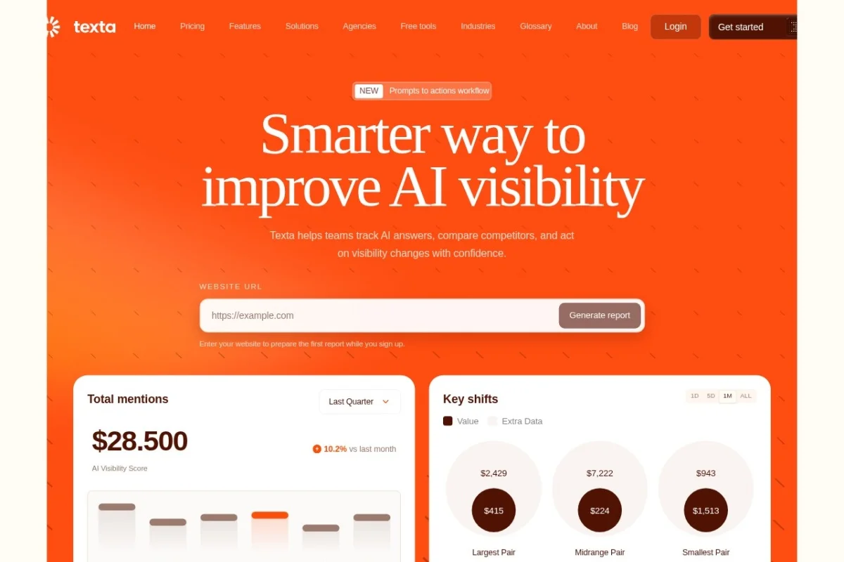 Texta AI Brand Visibility Platform
